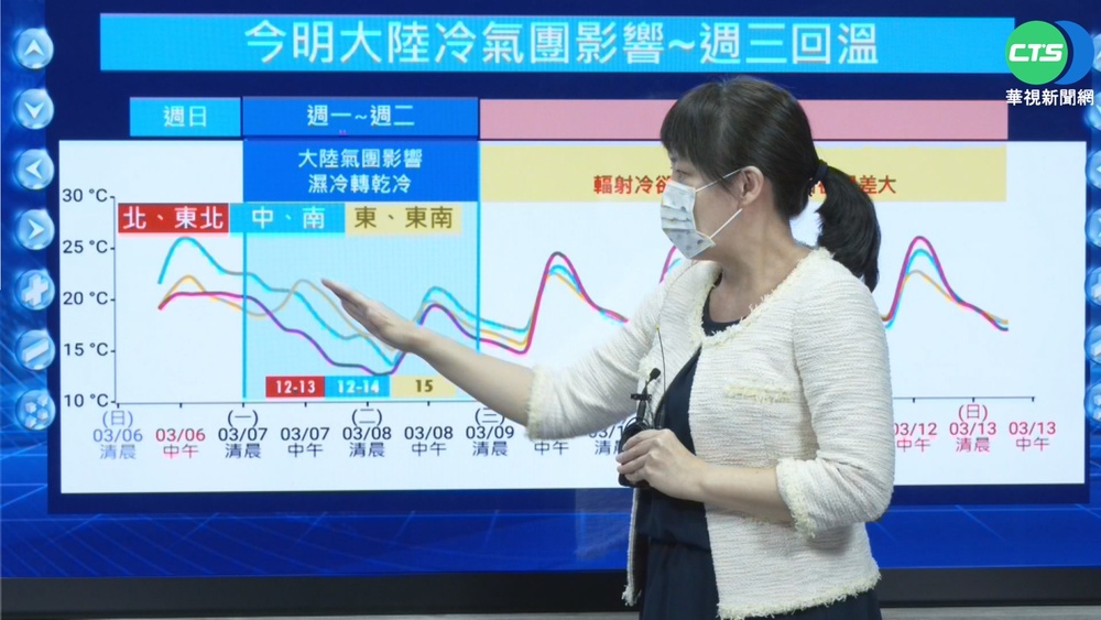鋒面+冷氣團報到! 越晚越冷"明晨探10℃"