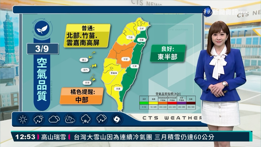 一天比一天暖和 下週一鋒面再來