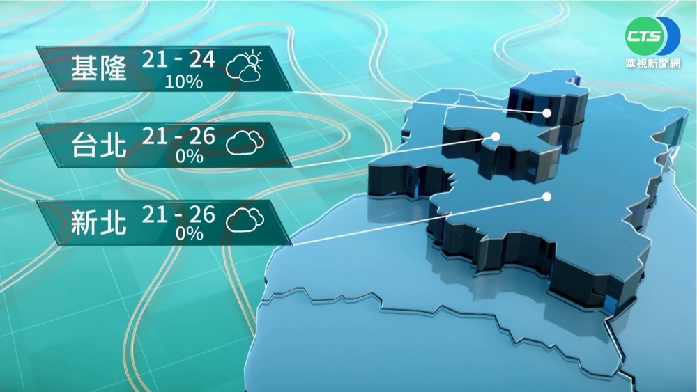 各地晴朗穩定僅東半部零星雨 夜晚清晨留意局部低雲或霧