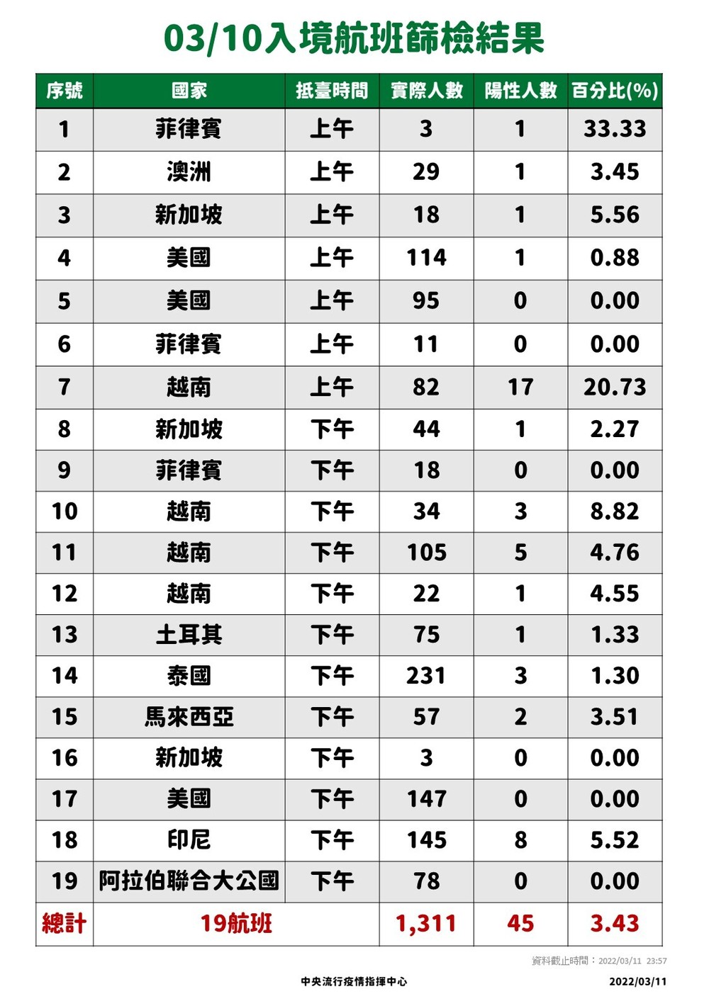 （圖/指揮中心提供）
