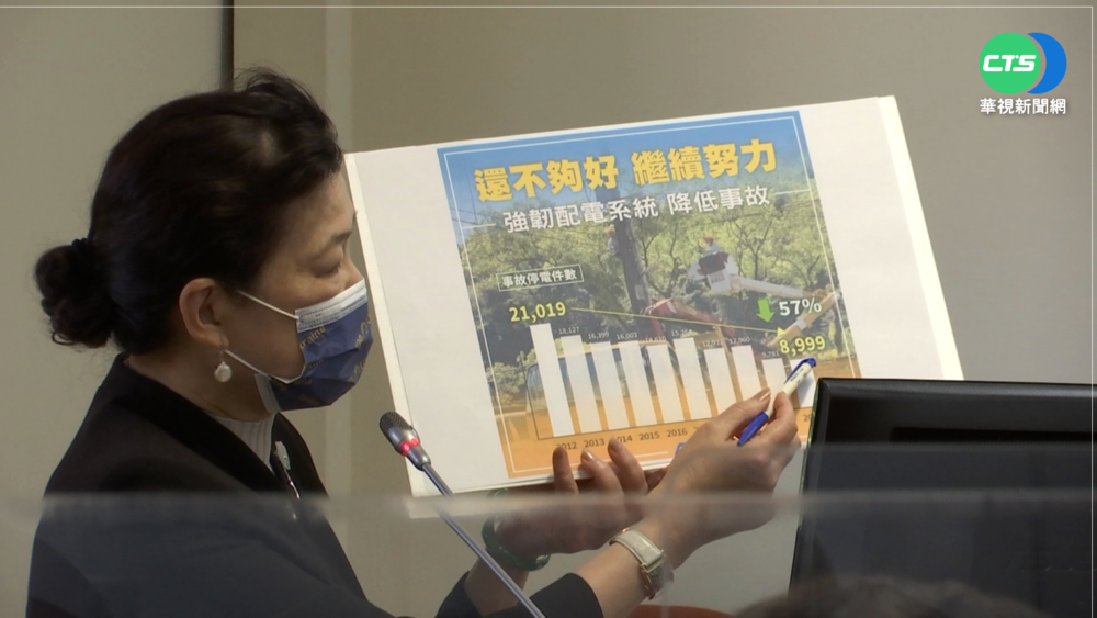 烏俄情勢電價漲?王美花:討論中4/1公布