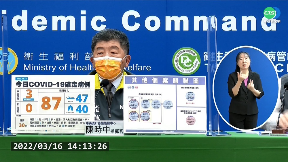 本土+3在桃園 2童居隔轉陽 聯邦銀舊案+1