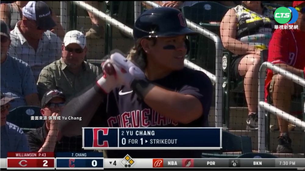 熱身賽敲安! 張育成助"守護者"開門紅