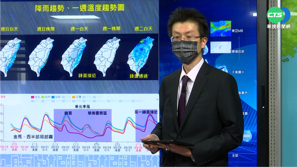 春分到好天氣倒數! 週二變天全台濕涼