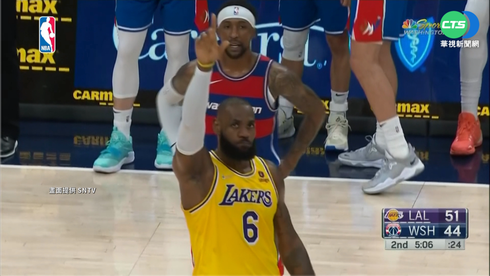 NBA第2! 詹皇總得分破36947超越馬龍