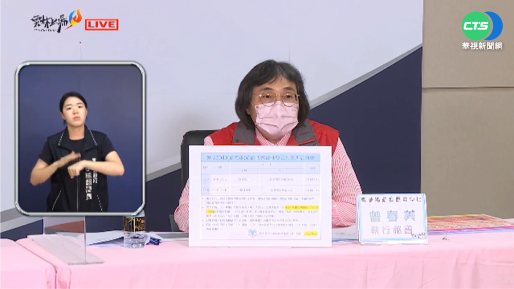 嘉義婚宴疫情擴大 雲林1退休校長確診