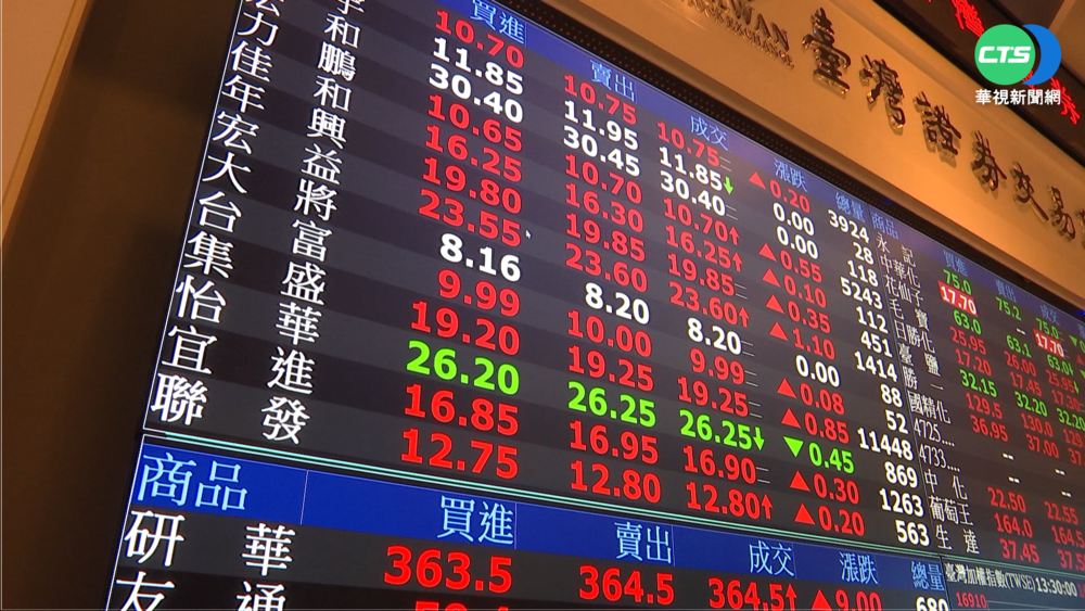 存股族注意! 金管會同意壽險業多發股利