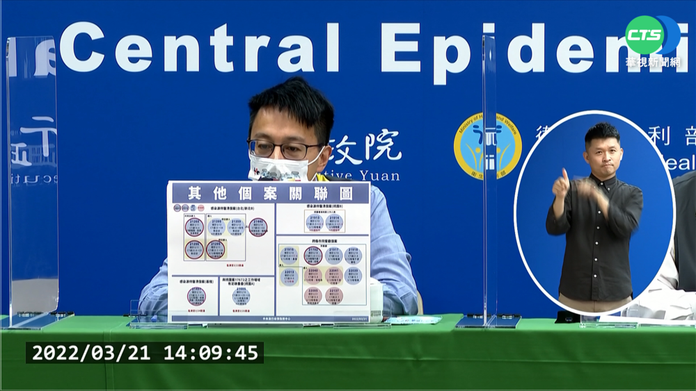 嘉義家庭群聚+4 定序與新北設計師相近