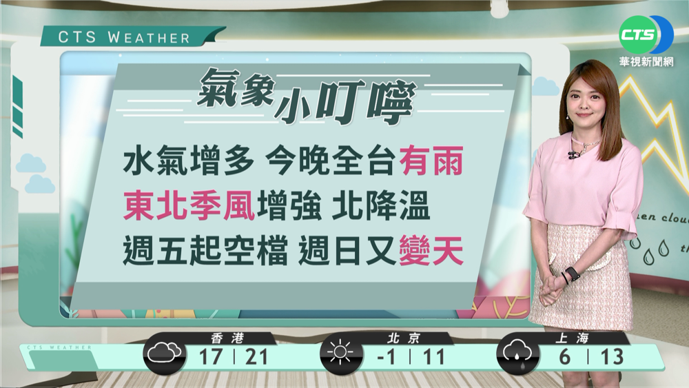 華南雲雨區東移 各地轉有雨 沿海留意長浪強風