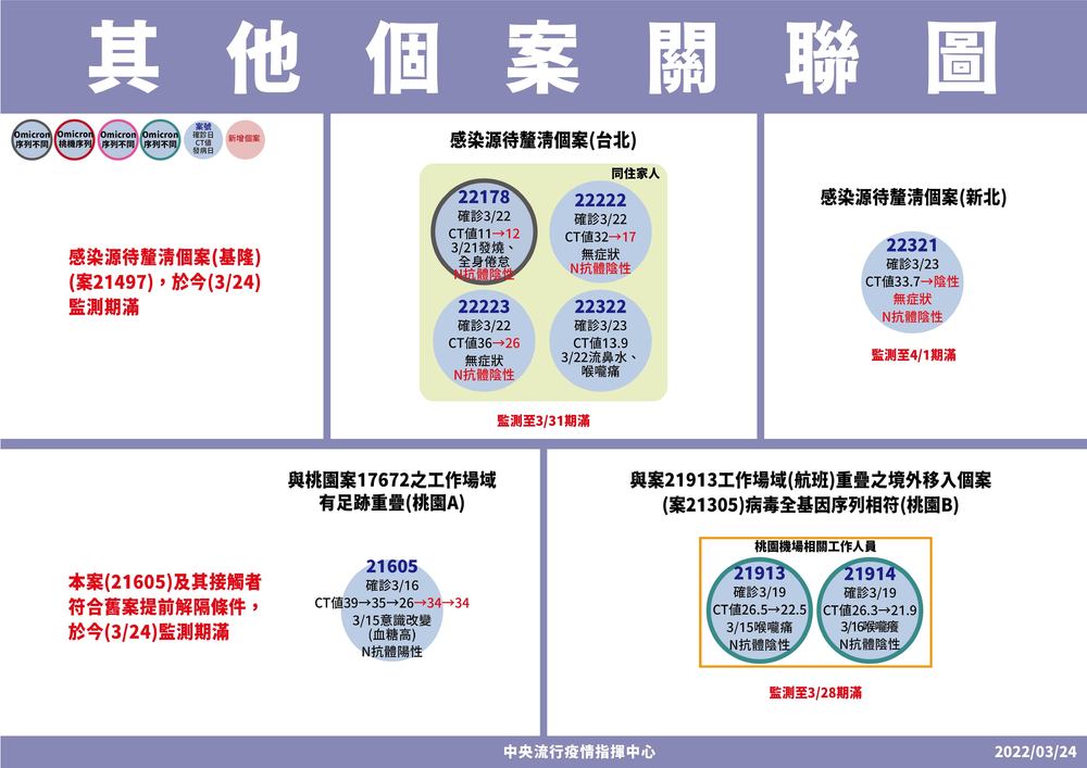 圖 | 指揮中心提供