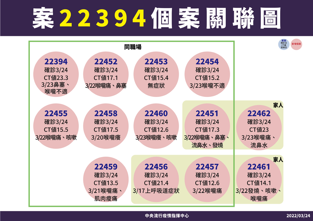 圖 | 指揮中心提供