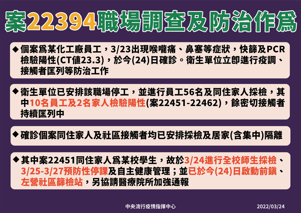 圖 | 指揮中心提供