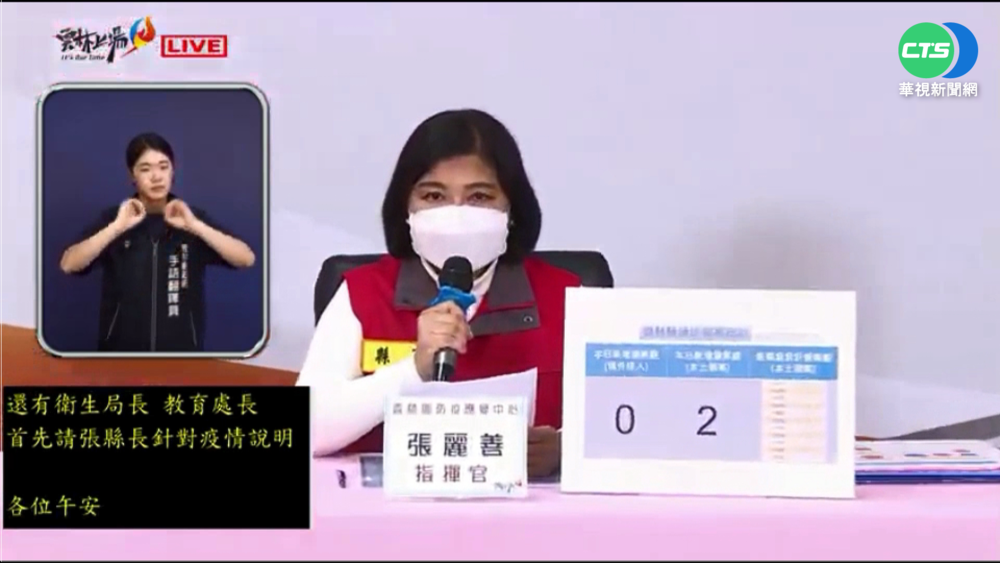 嘉義喜宴鏈傳"雲林教育圈" 確診又+2