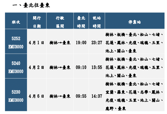 台鐵局清明連假於東線再加開EMU3000型自強號5列次 (台鐵局提供)