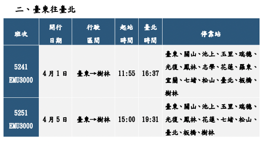 台鐵局清明連假於東線再加開EMU3000型自強號5列次 (台鐵局提供)