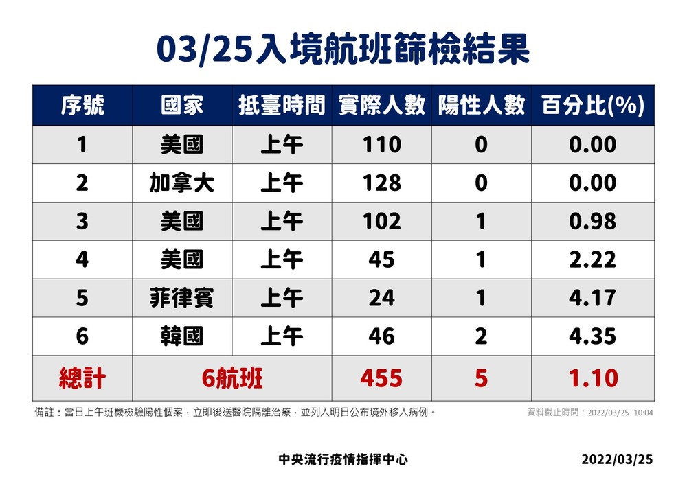 (指揮中心提供)