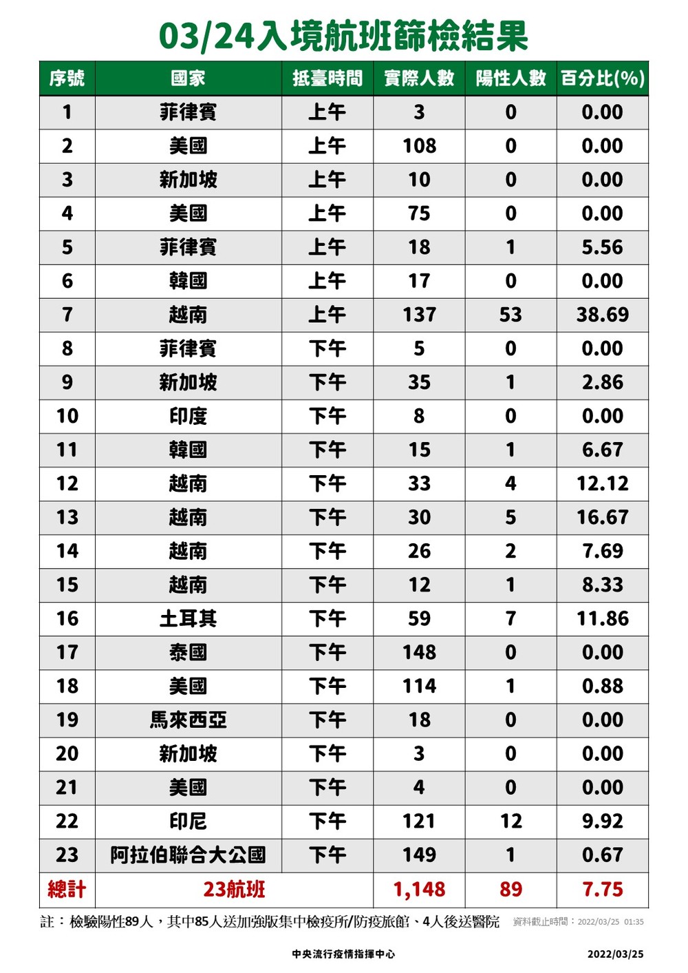 (指揮中心提供)