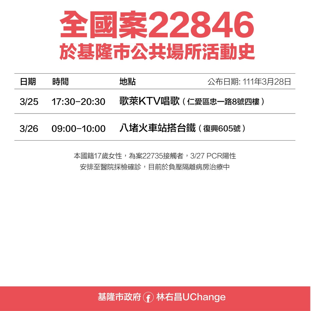 基隆市政府提供