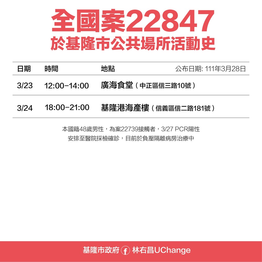 基隆市政府提供