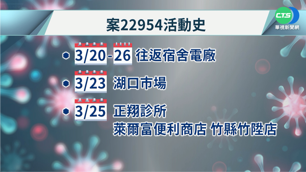 大潭電廠群聚燒新竹 11處確診足跡曝光