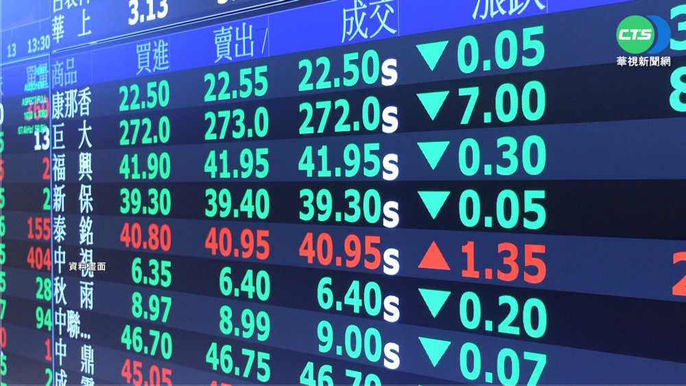 通膨+疫情衝擊 主計長:GDP保4沒問題