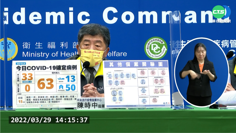 本土+33來自七縣市 累積17條傳播鏈