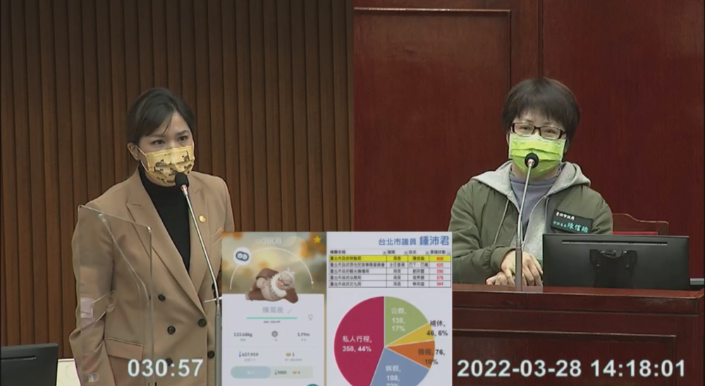 陳信瑜2年請假806小時 鍾沛君怒批「知法玩法」