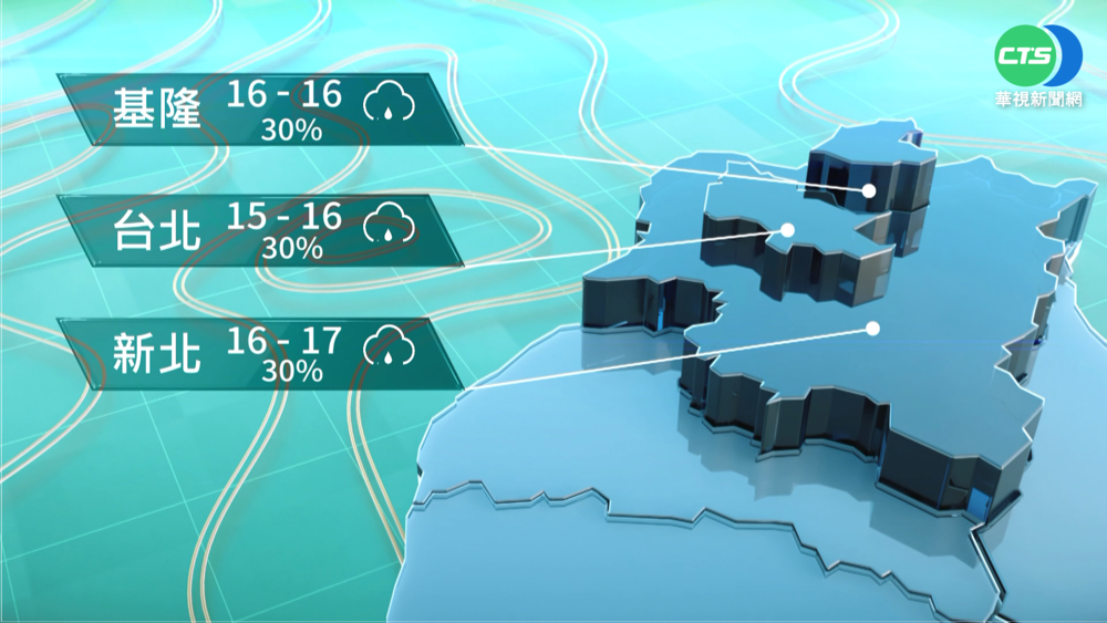 越晚越冷探12℃ 下週一回暖