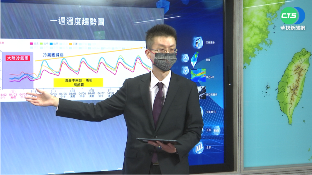 午後轉乾冷 明氣溫回升天氣穩定一週