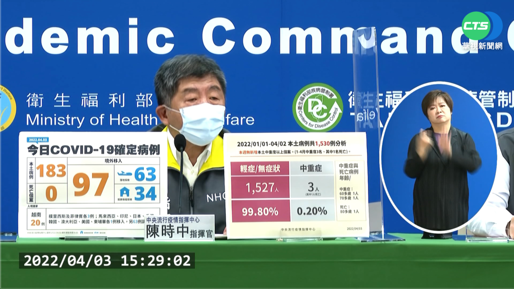 連3天確診破百 清零?共存? 民眾喊開放