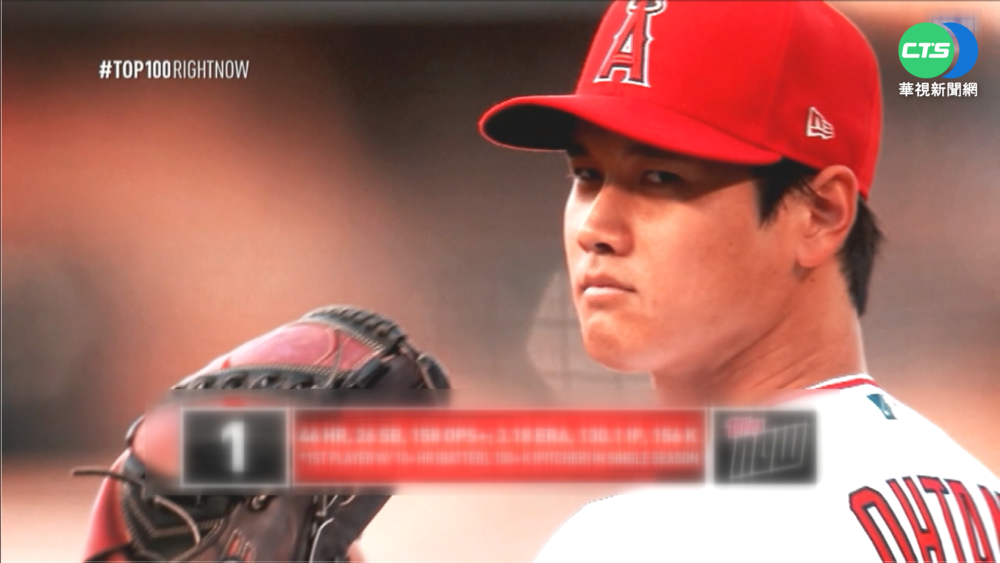 MLB百大球星榜 大谷空降擠下Trout居冠