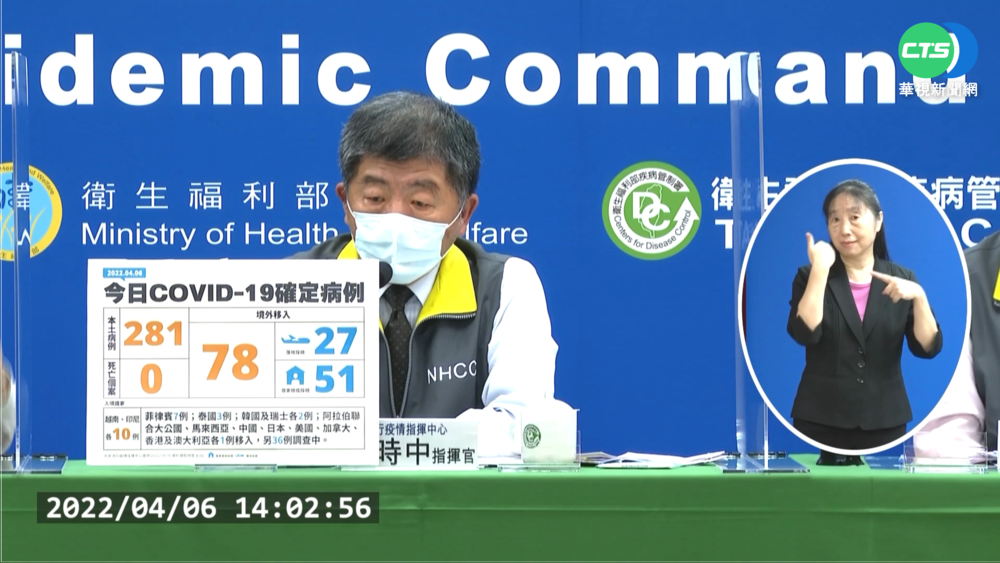 本土又創新高+281! "6天破千"分布17縣市