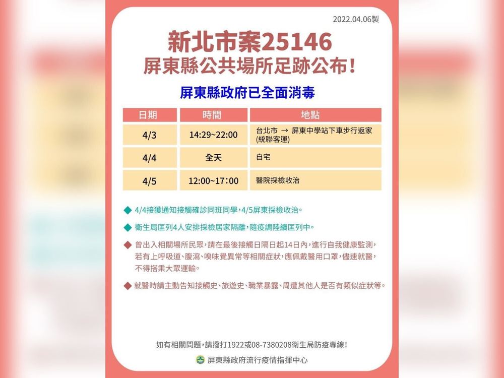 超乖！屏東確診個案足跡都在家 網：好孩子