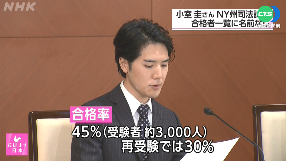 日皇室駙馬小室圭 2度考紐約律師落榜