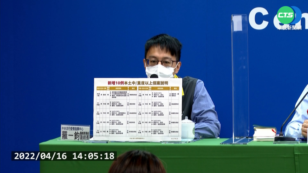 國內首例兒童重症 新北2歲童發燒入院插管