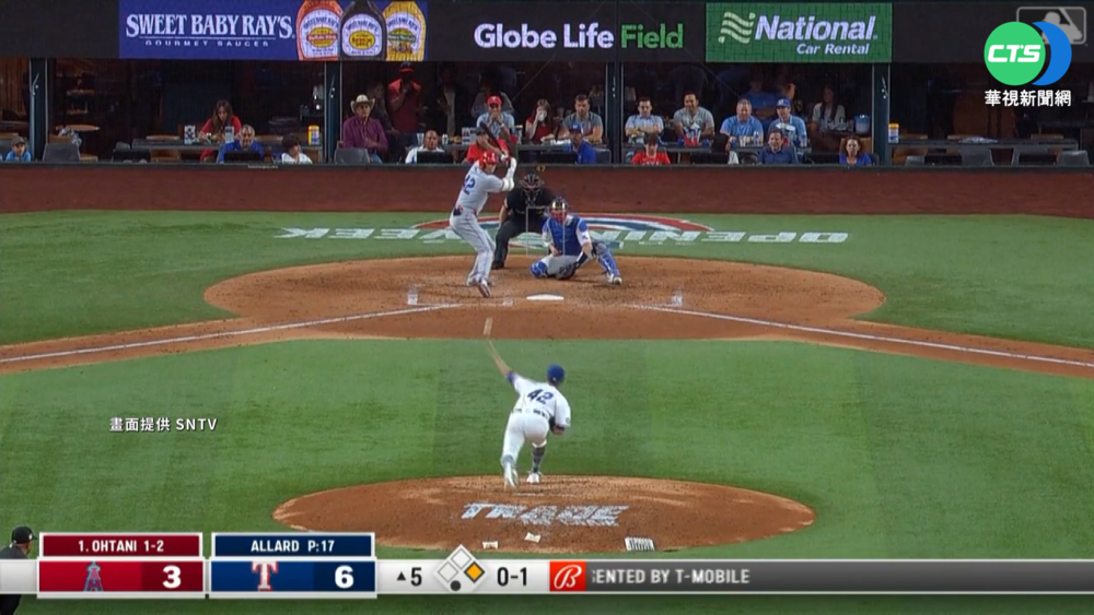 打擊手感回來了! 大谷翔平連2天開轟