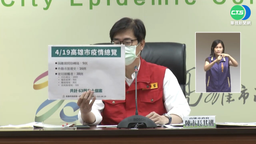 外縣市旅遊史難圍堵 高雄本土增63例