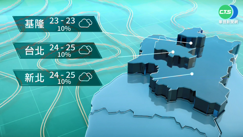 北台灣雨勢趨緩 中南部轉熱破30度