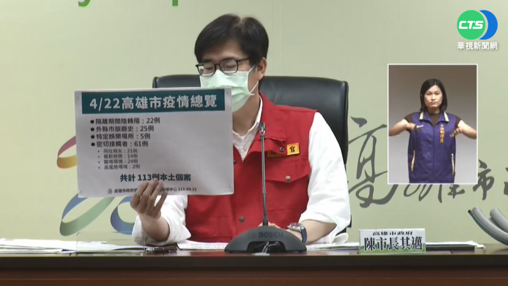 高雄+113首度破百! 7間補習班爆多人染疫