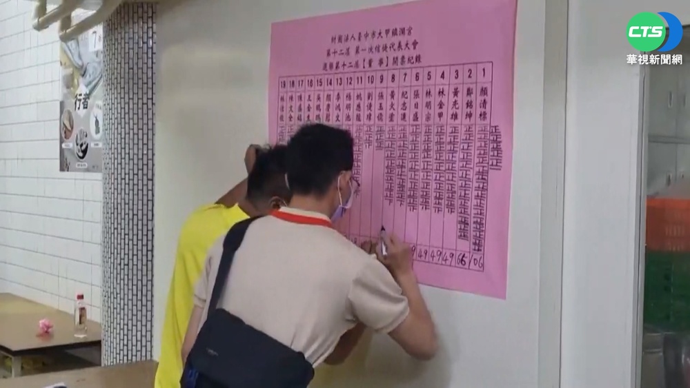 鎮瀾宮董監事改選 顏清標成功連任董事長