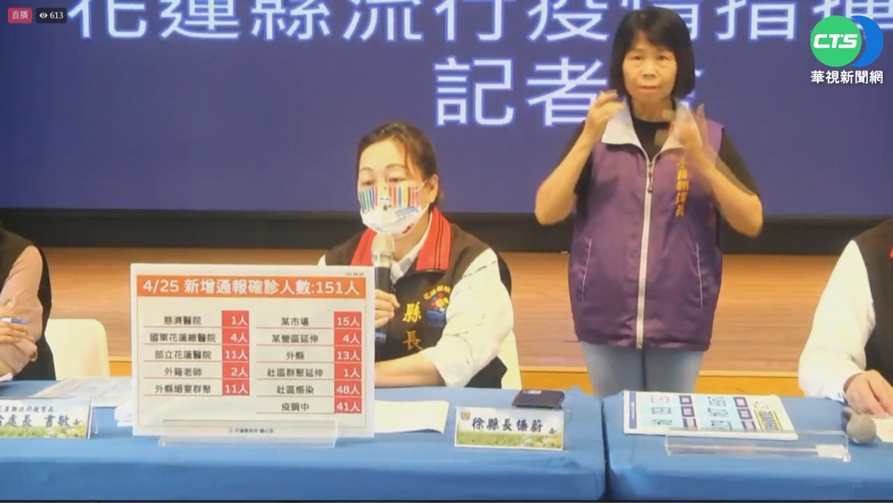 桃+696! 和碩龜山廠群聚再+105 多為無症狀