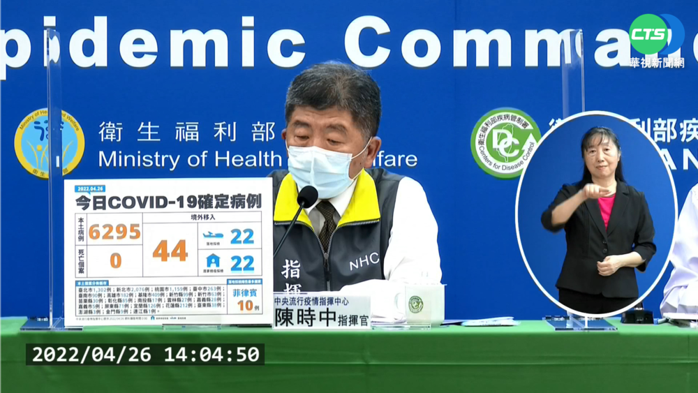 本土+6295人確診 8縣市列高風險地區