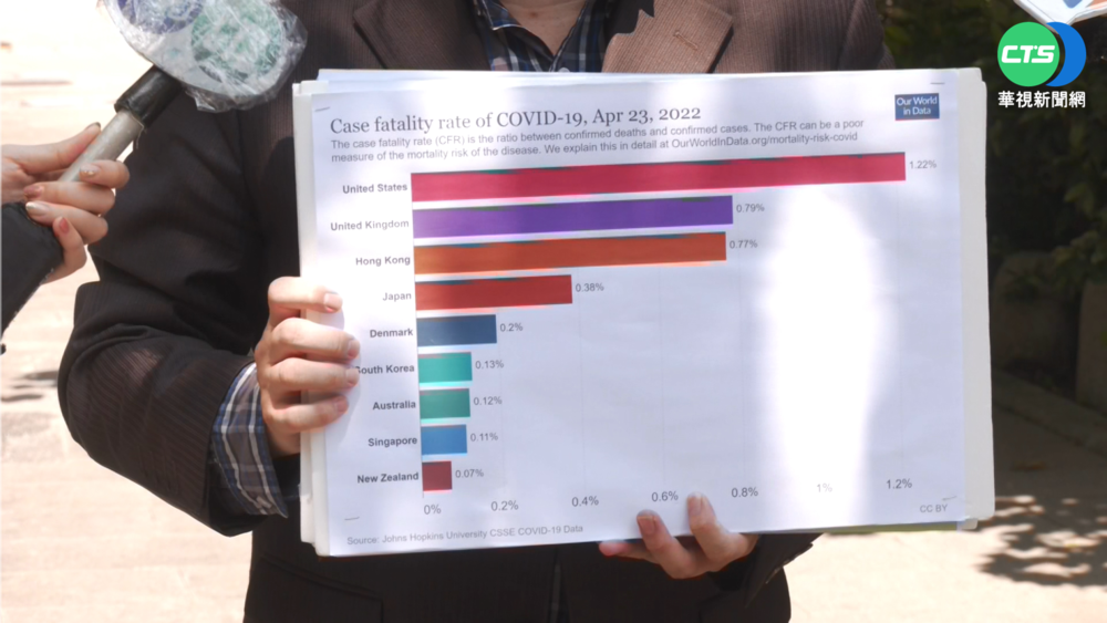 本土疫情快速升溫 林氏璧推估6月高峰