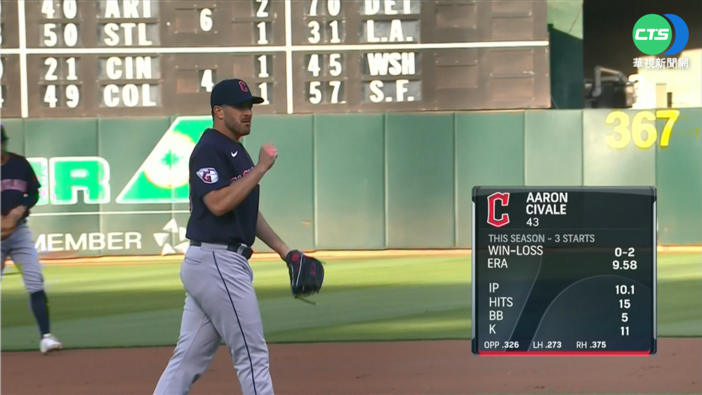 終結7連敗低潮! 守護者9:8擊敗運動家