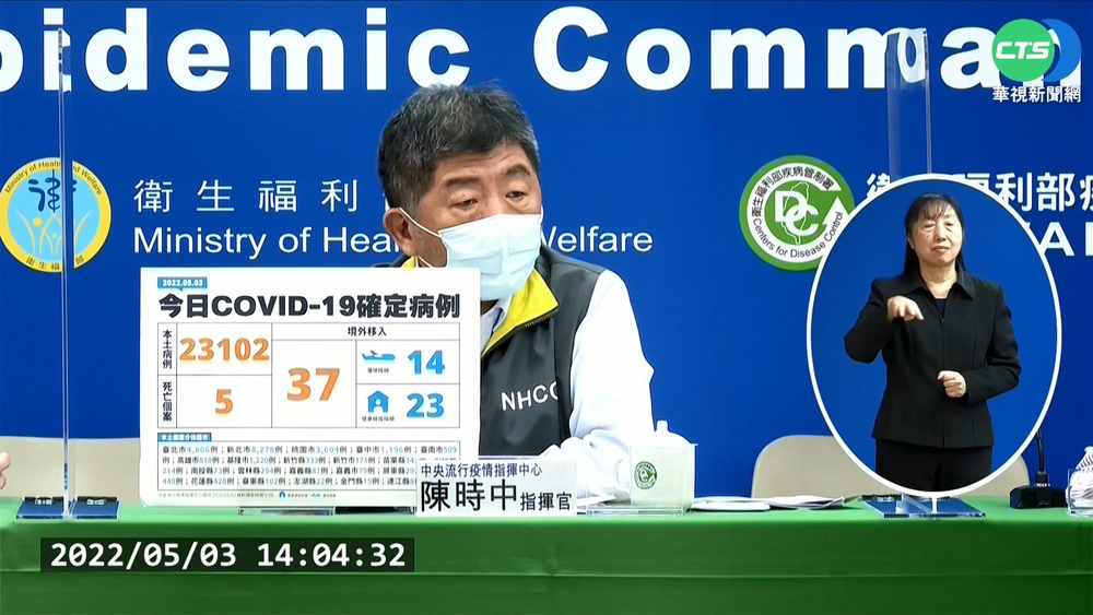 本土確診+23102 死亡+5皆沒有打疫苗