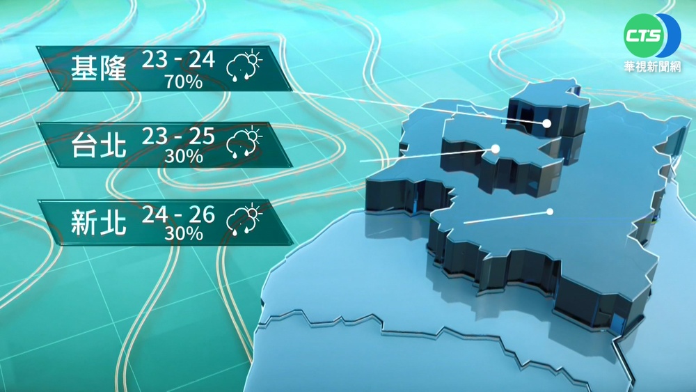 白天水氣趨緩 各地氣溫回升