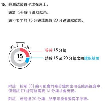 快篩使用說明書(圖/翻攝自CDC)