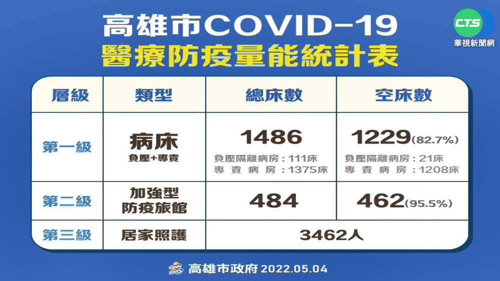 疫情緊縮醫療量能?! 民眾怨開刀住院遭延誤