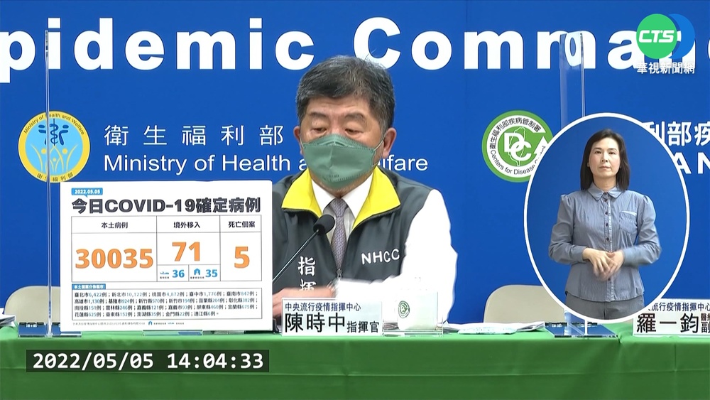 本土+30035增5死 20多歲男長期臥床病歿