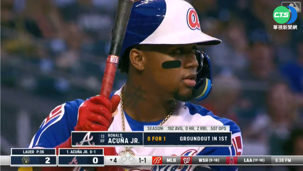 傷癒復出後首轟 勇士Acuna摔倒全壘打